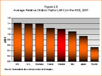 Figure 2.8